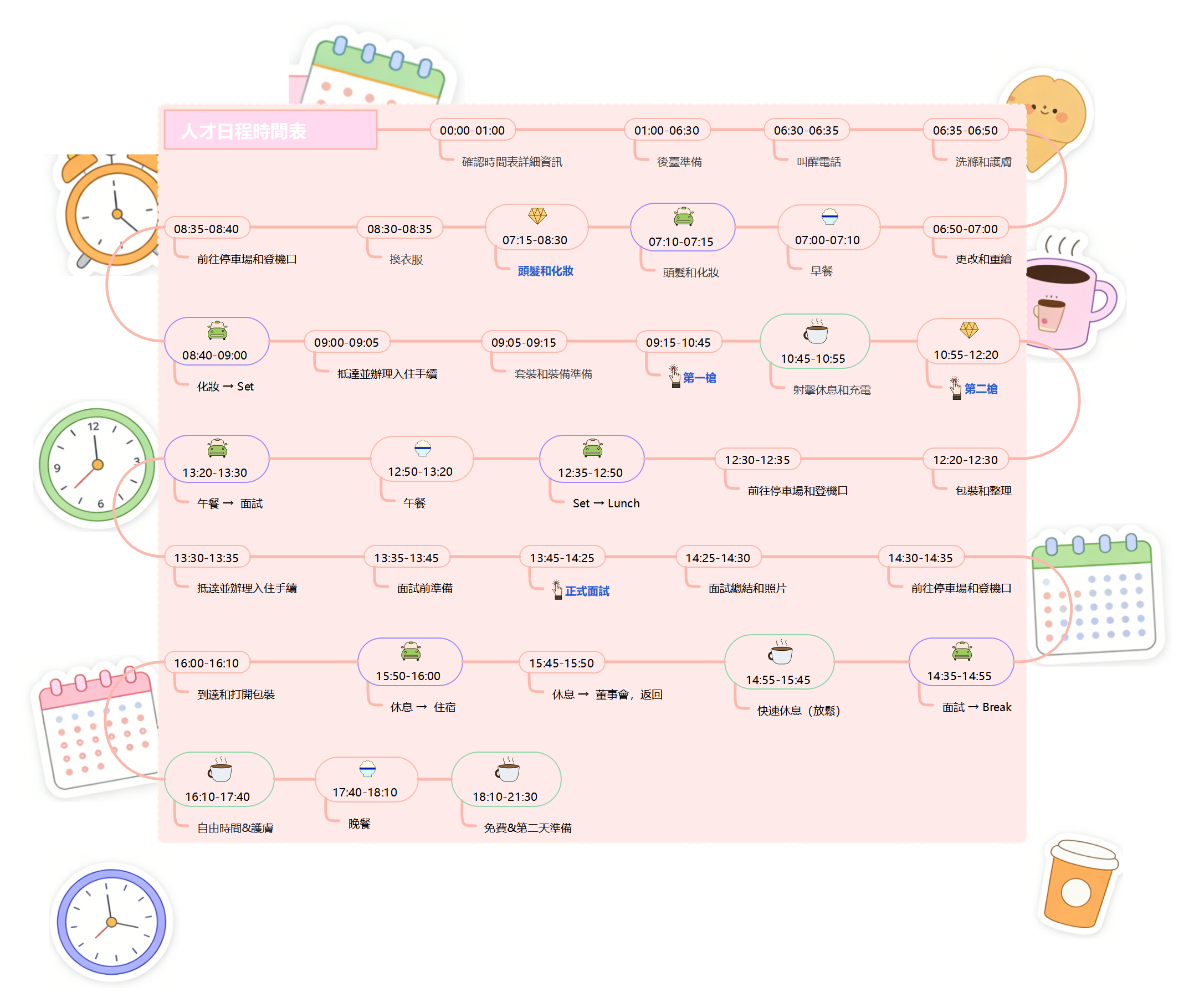 EdrawMind 藝人每日通告時間軸精確到分鐘版