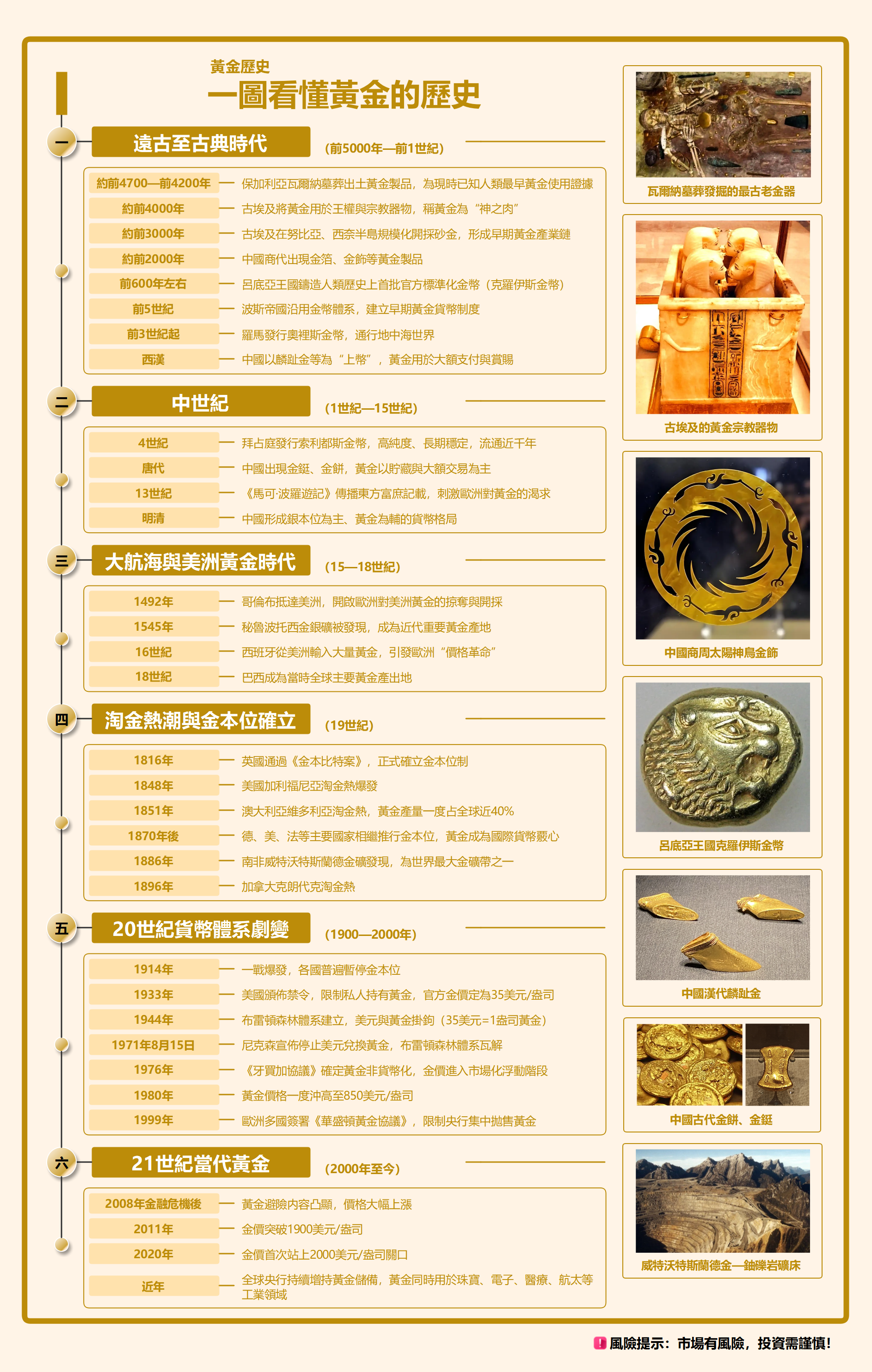 什麼在影響黃金價格波動