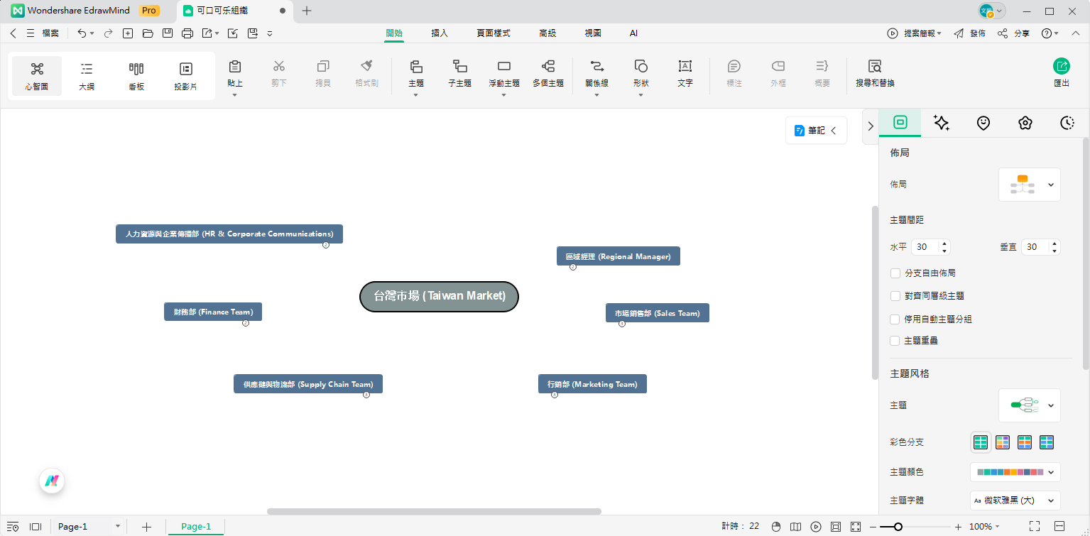 可口可樂公司組織架構-新增部門