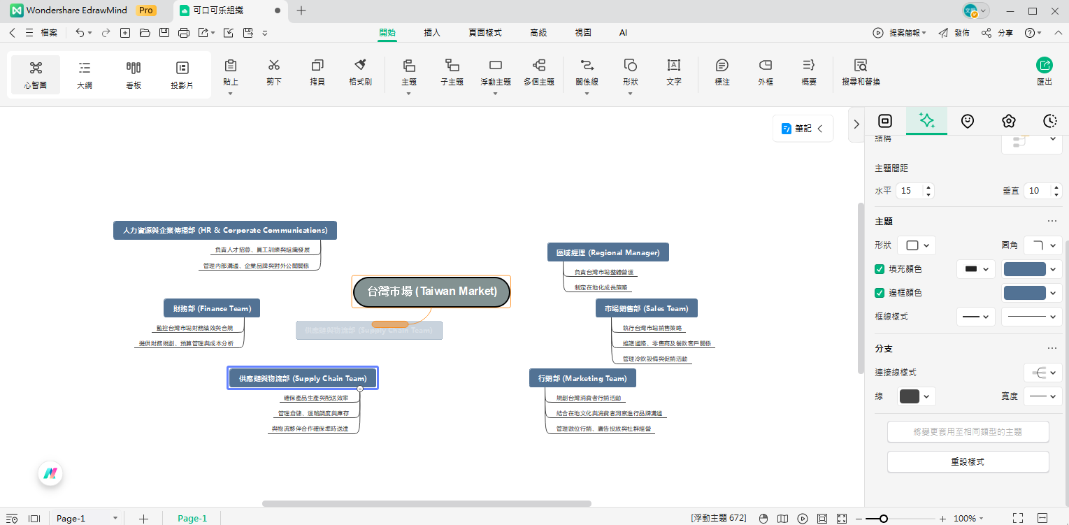 可口可樂公司組織架構-定義職位