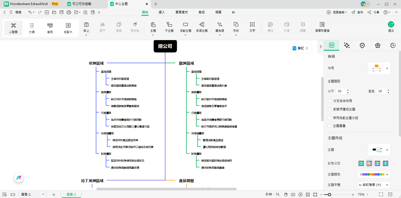 可口可樂公司組織架構-加入地理區域