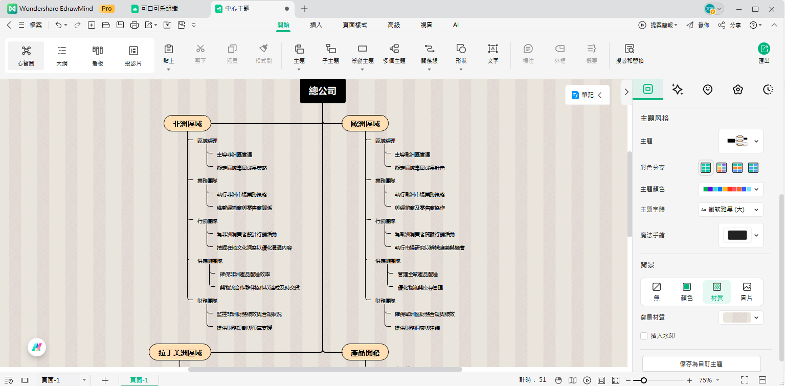 可口可樂公司組織架構-自訂外觀