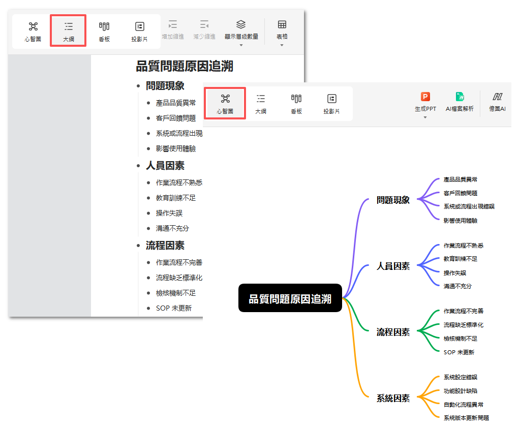 邏輯樹-從大綱建立