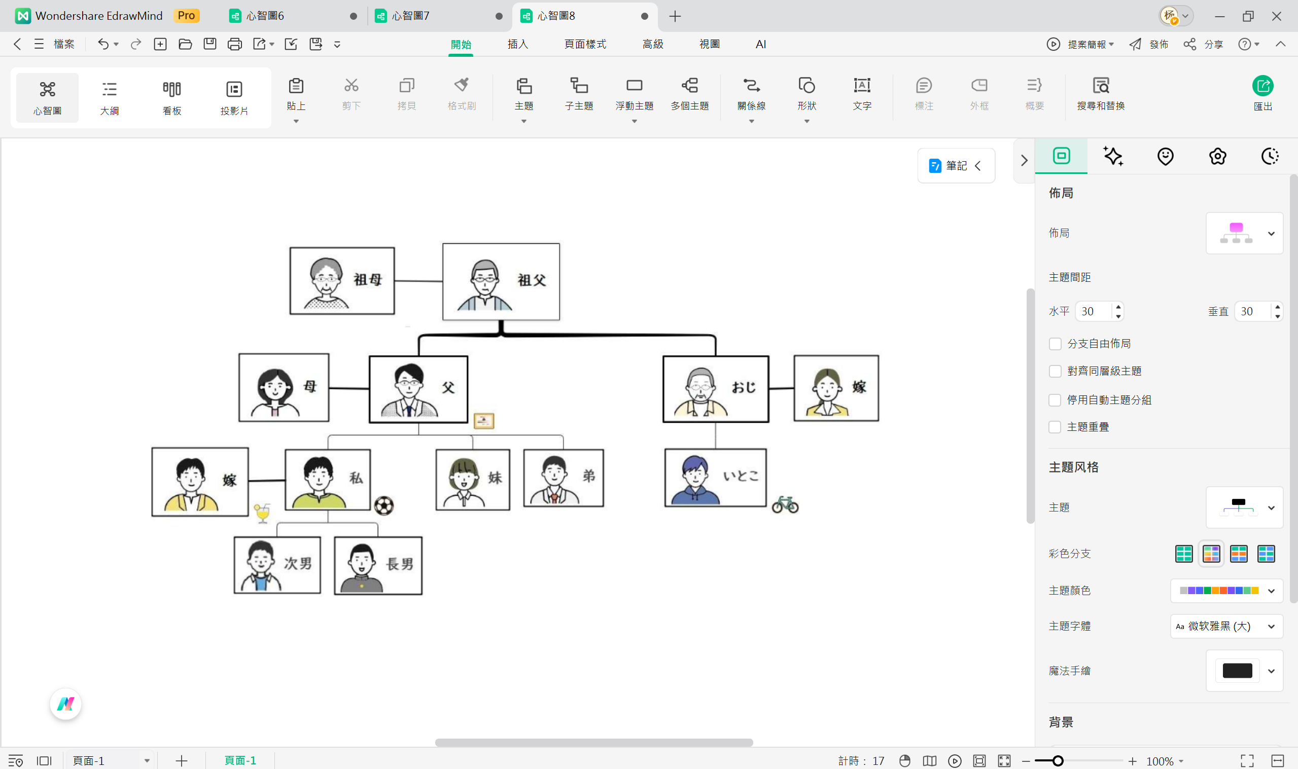 家譜圖-時尚家譜圖範例