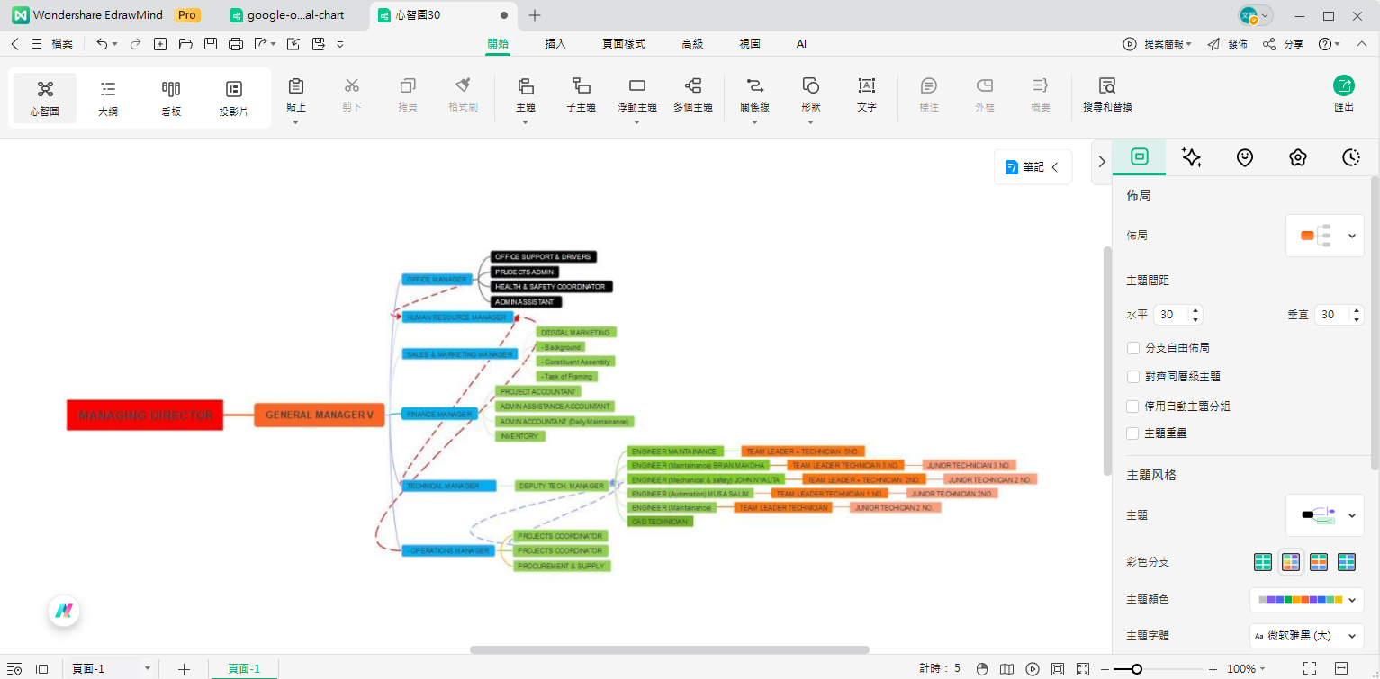 google組織架構圖-使用EdrawMind繪製