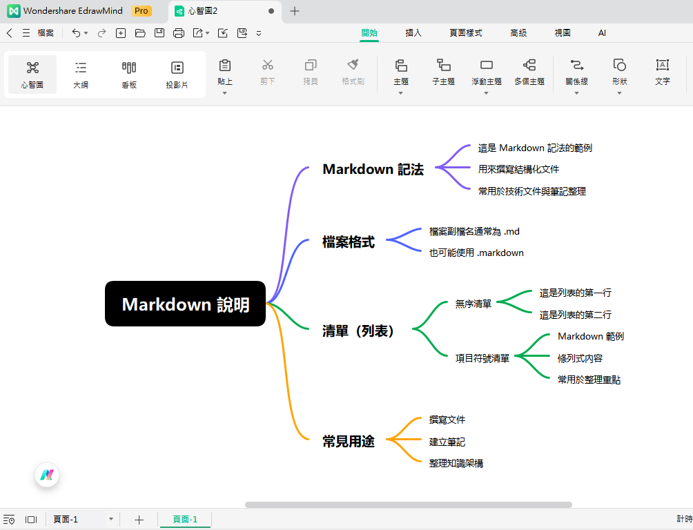 Markdown檔案開啟完成-轉為心智圖視覺化