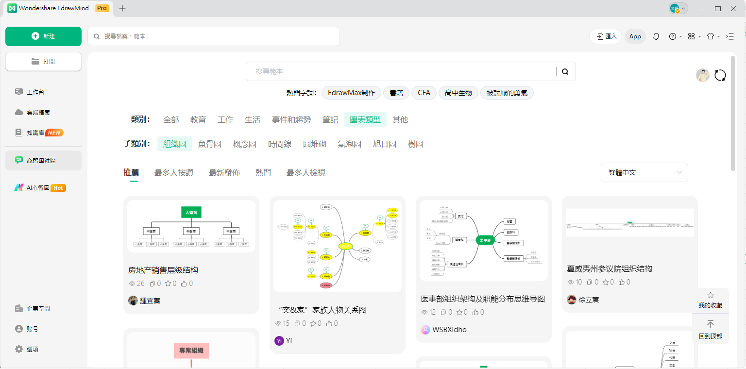 大型飯店組織架構圖-開啟組織圖範本
