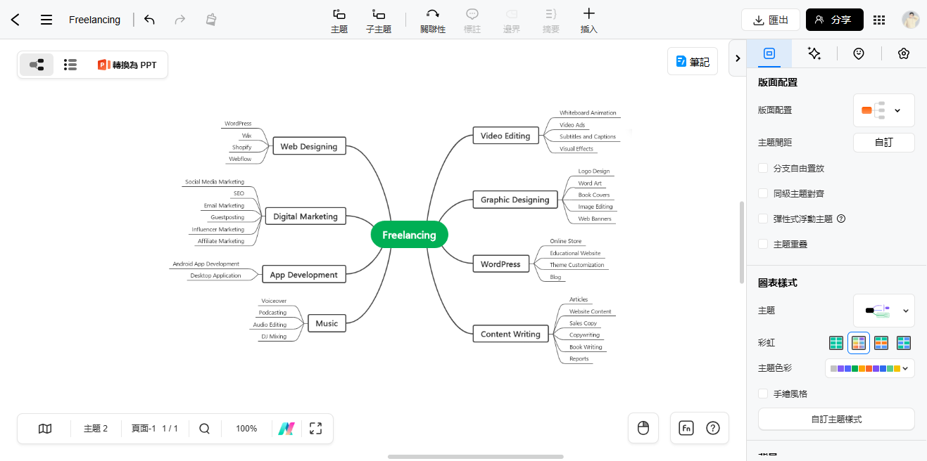 心智圖製作-新增分支