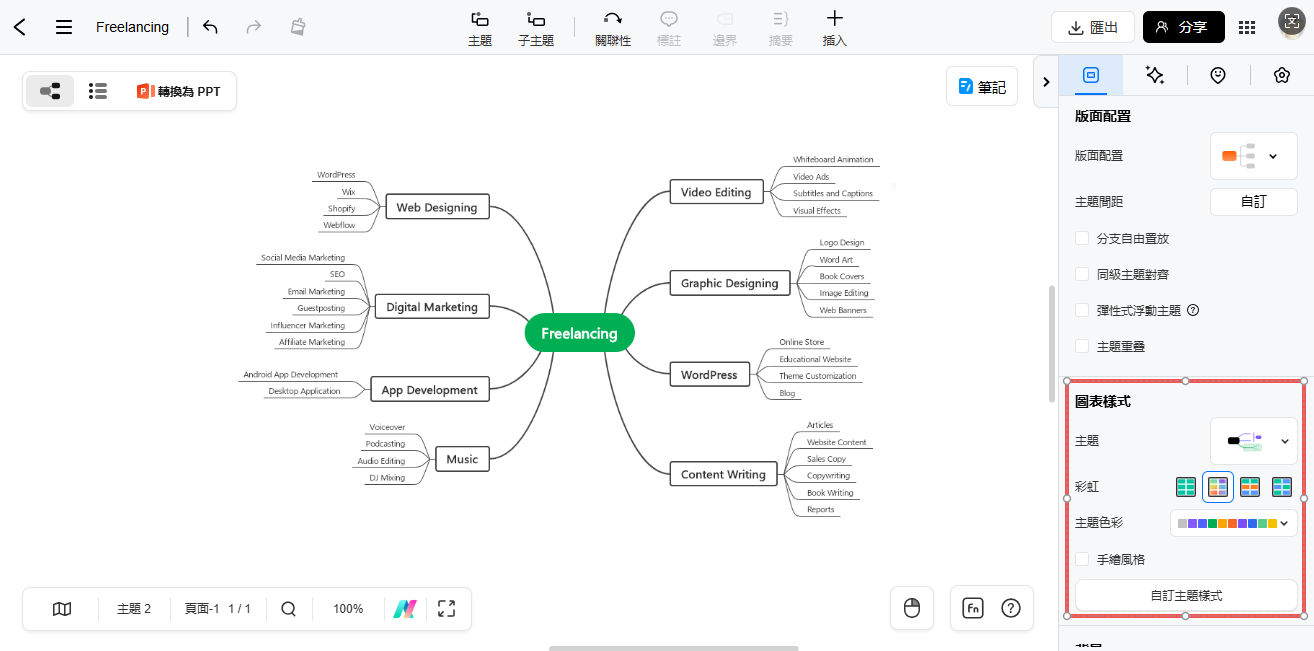心智圖製作-在EdrawMind線上版中自訂心智圖