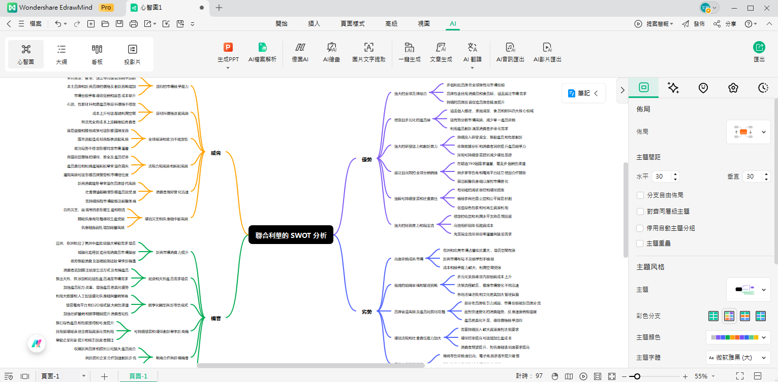 聯合利華swot 分析-生成圖表